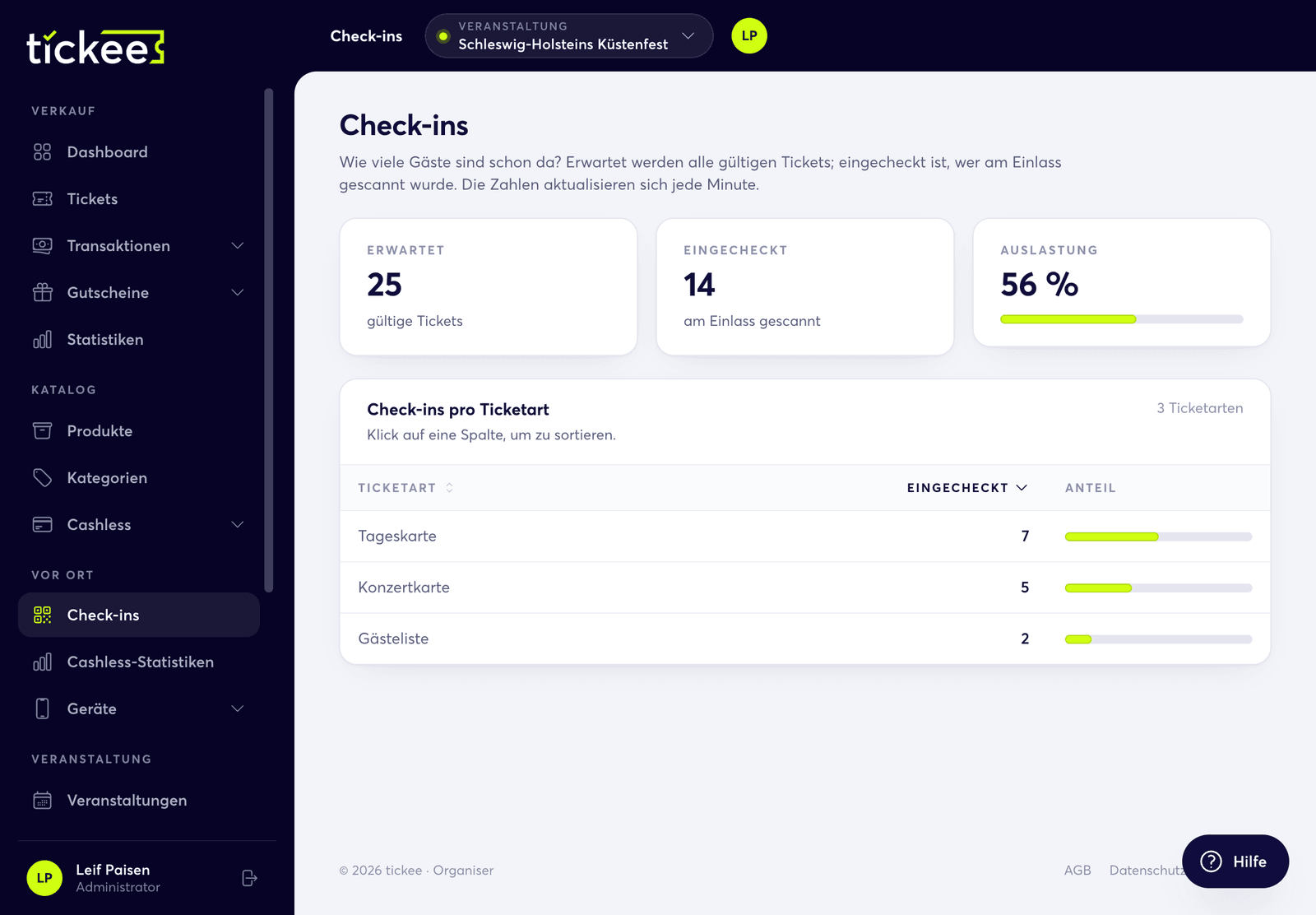 Live-Check-in-Zahlen und Auslastung je Ticketart